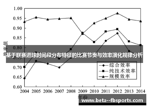 基于联赛进球时间段分布特征的比赛节奏与效率演化规律分析 基于联赛进球时间段分布特征的比赛节奏与效率演化规律分析