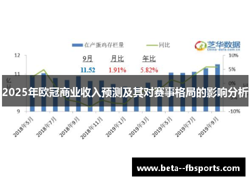 2025年欧冠商业收入预测及其对赛事格局的影响分析