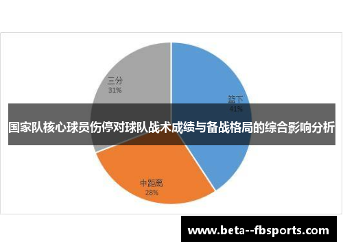 国家队核心球员伤停对球队战术成绩与备战格局的综合影响分析
