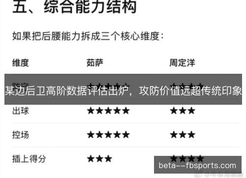 某边后卫高阶数据评估出炉，攻防价值远超传统印象